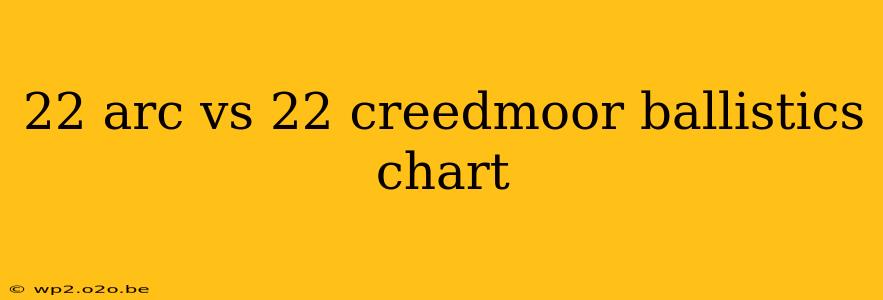 22 arc vs 22 creedmoor ballistics chart